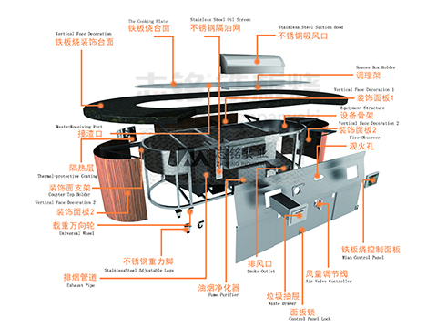 無煙鐵板燒設(shè)備的工作原理是什么？